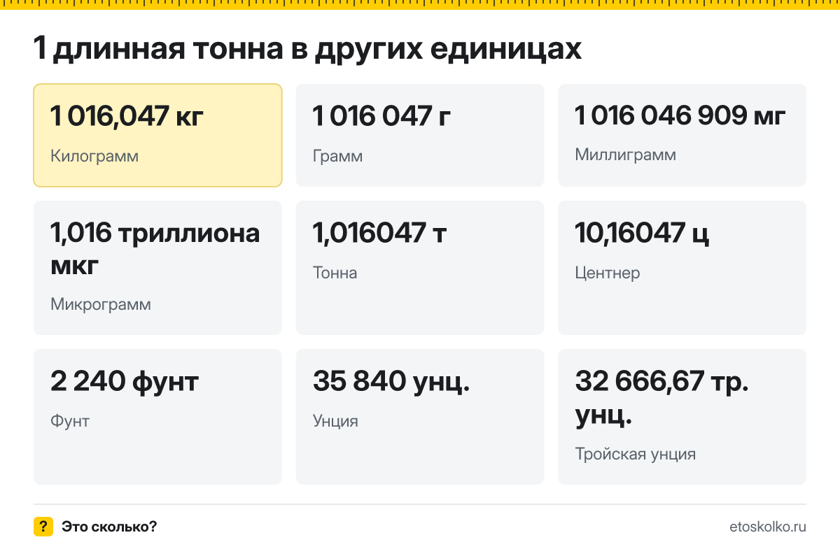 Длинная тонна это сколько килограммов и как перевести