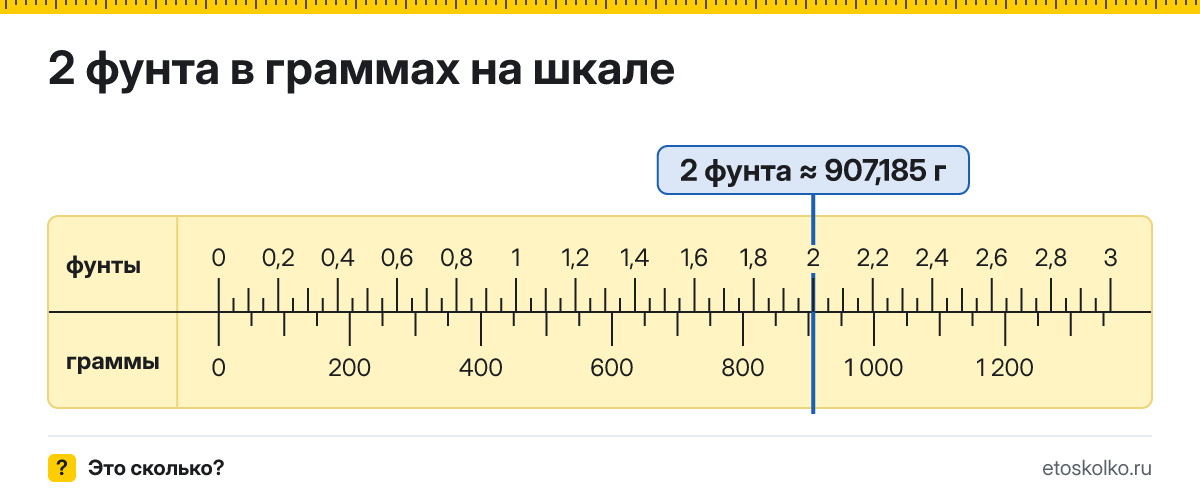 2 фунта сколько это в граммах и как перевести