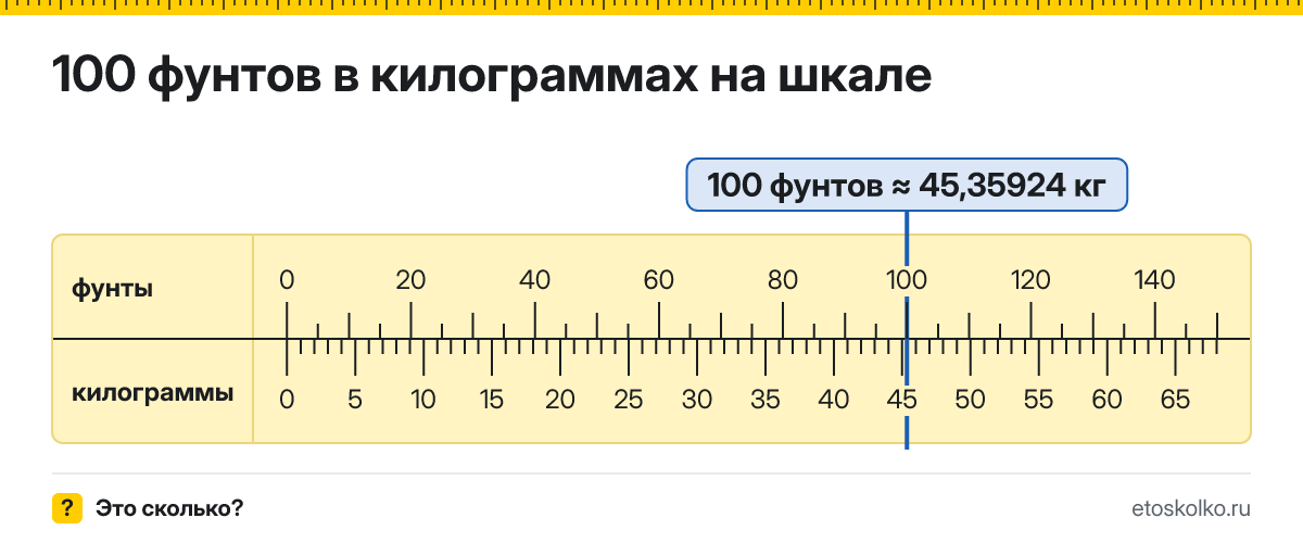 100 фунтов сколько это в кг и как перевести в килограммы
