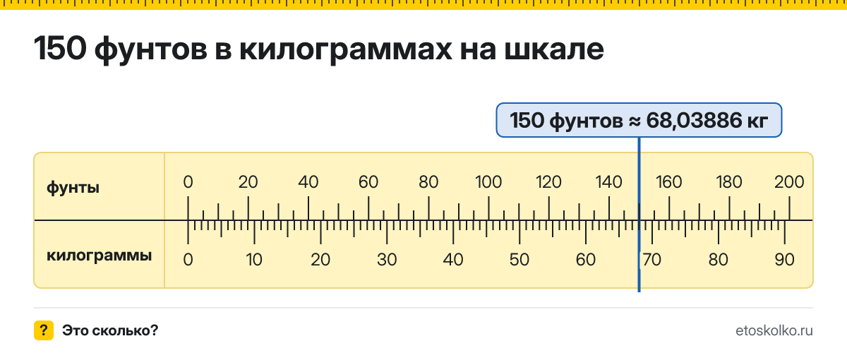 150 фунтов сколько это в кг и как перевести в килограммы