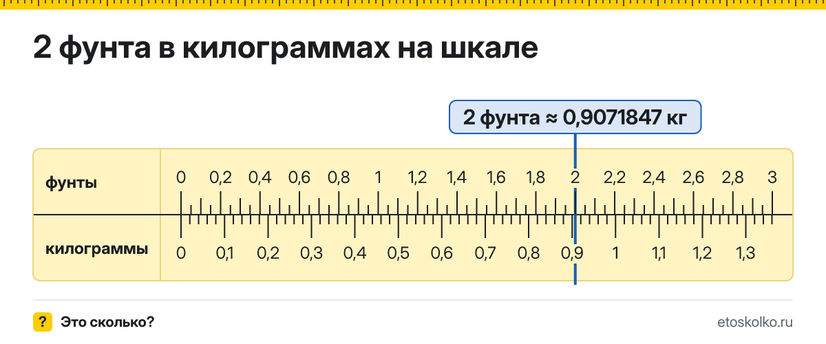 2 фунта сколько это в кг и как перевести в килограммы