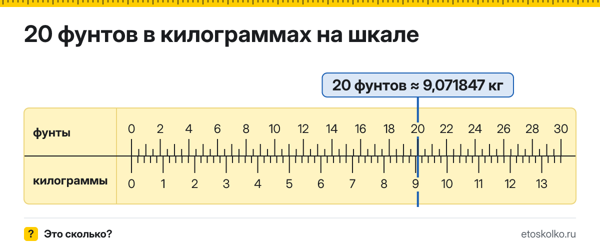 20 фунтов сколько это в кг и как перевести в килограммы