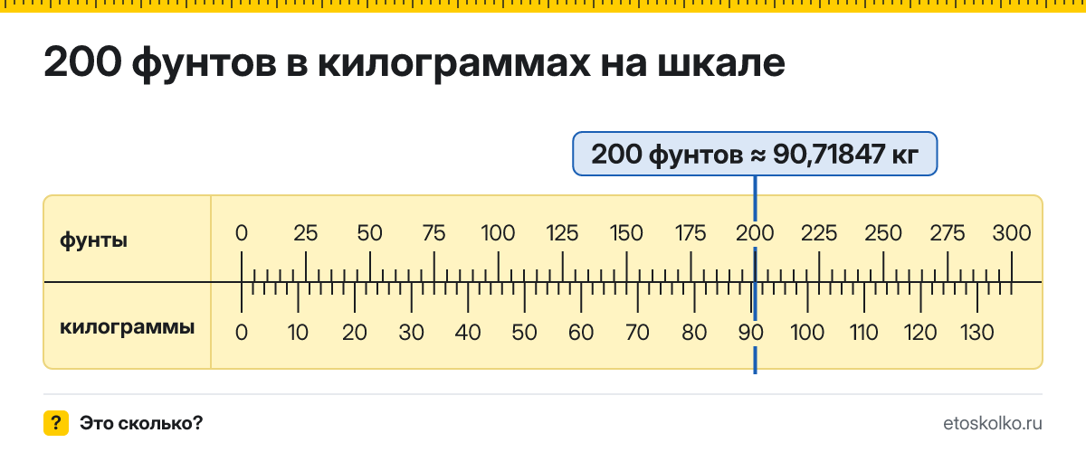 200 фунтов сколько это в кг и как перевести в килограммы
