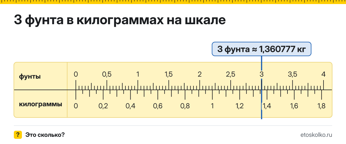3 фунта сколько это в кг и как перевести в килограммы