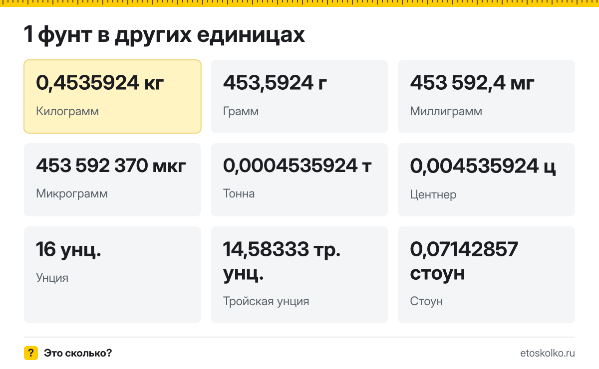 Фунт это сколько килограммов и граммов, как перевести