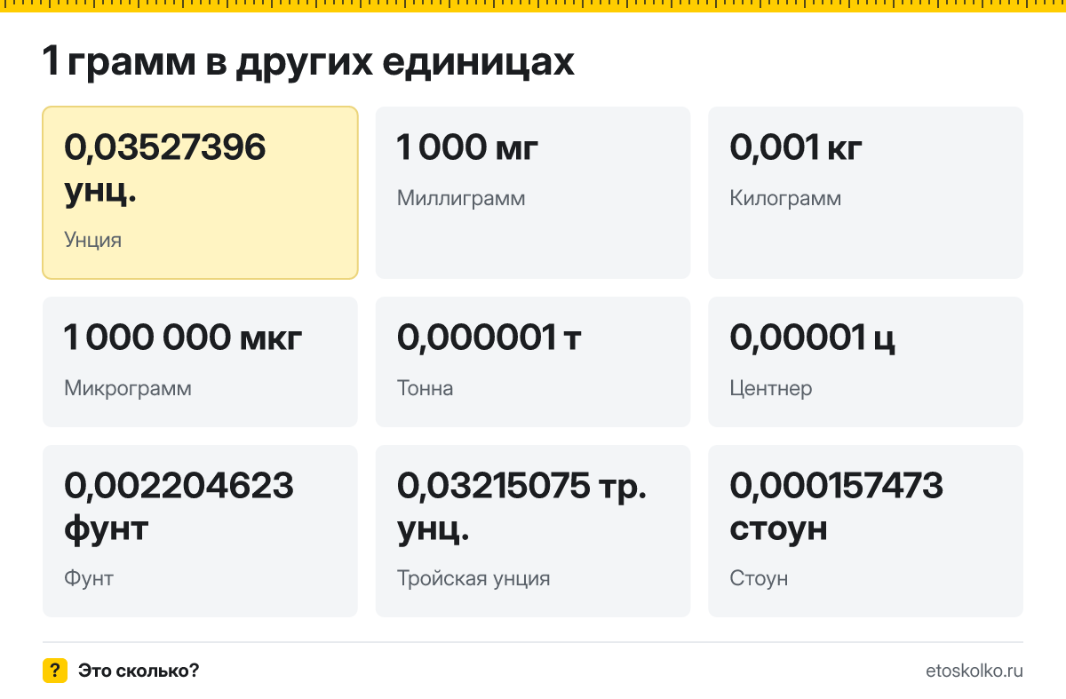 Грамм это сколько унций и миллиграммов, как перевести
