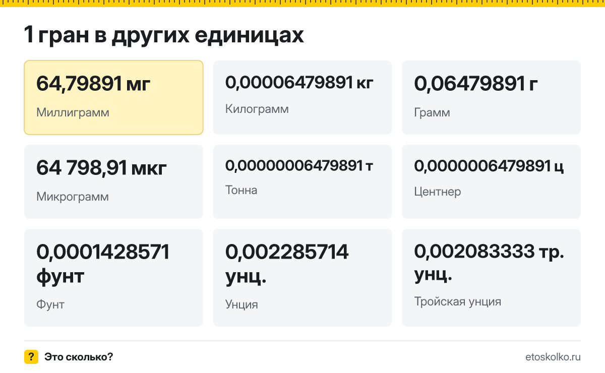 Гран это сколько миллиграммов и как перевести