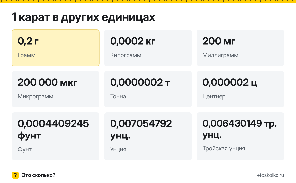 Карат это сколько граммов и как перевести караты в граммы