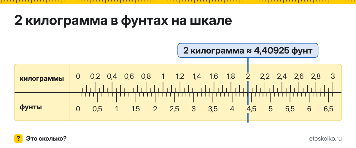 2 кг сколько это в фунтах и как перевести