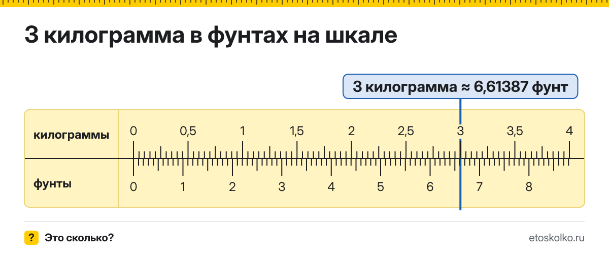 3 кг сколько это в фунтах и как перевести
