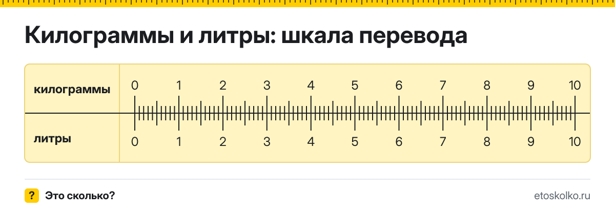 1 кг сколько это в литрах и как перевести килограммы в литры