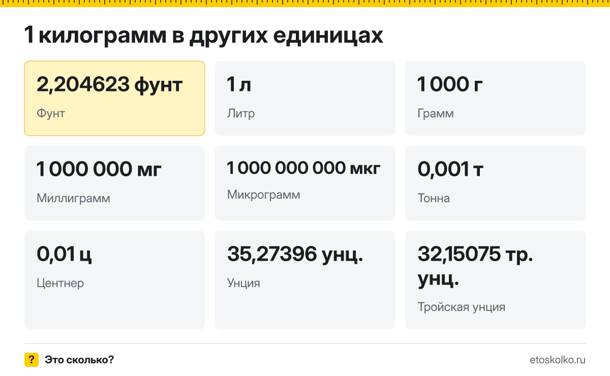 Килограмм это сколько фунтов и литров, как перевести