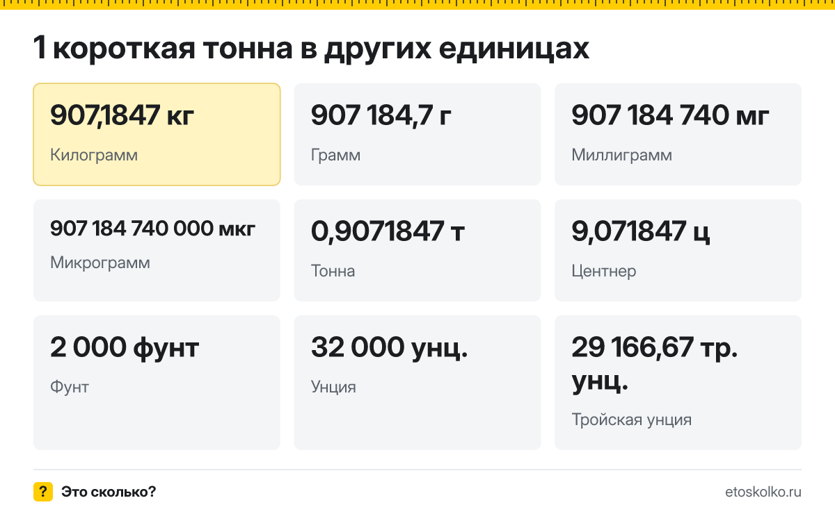 Короткая тонна это сколько килограммов и как перевести