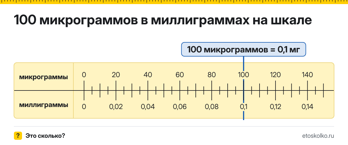 100 микрограммов сколько это в мг и как перевести