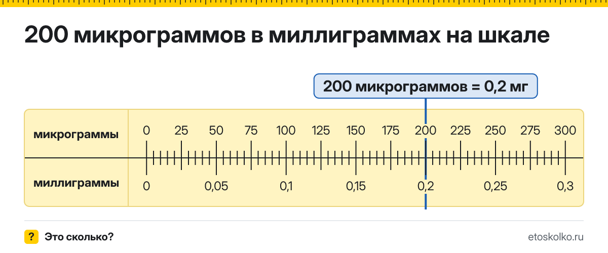 200 микрограммов сколько это в мг и как перевести