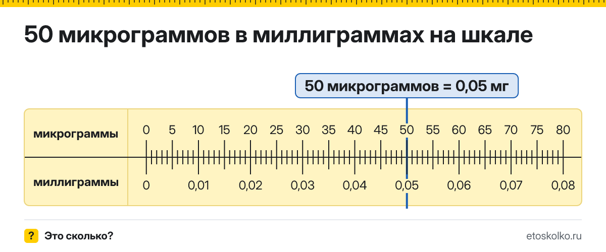 50 микрограммов сколько это в мг и как перевести