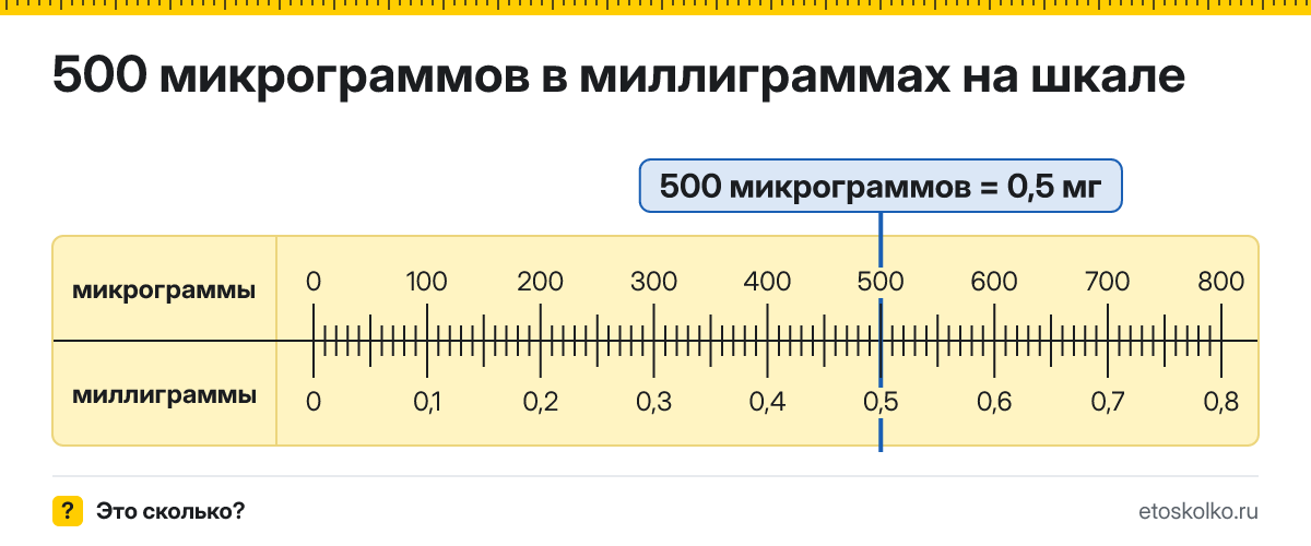 500 микрограммов сколько это в мг и как перевести