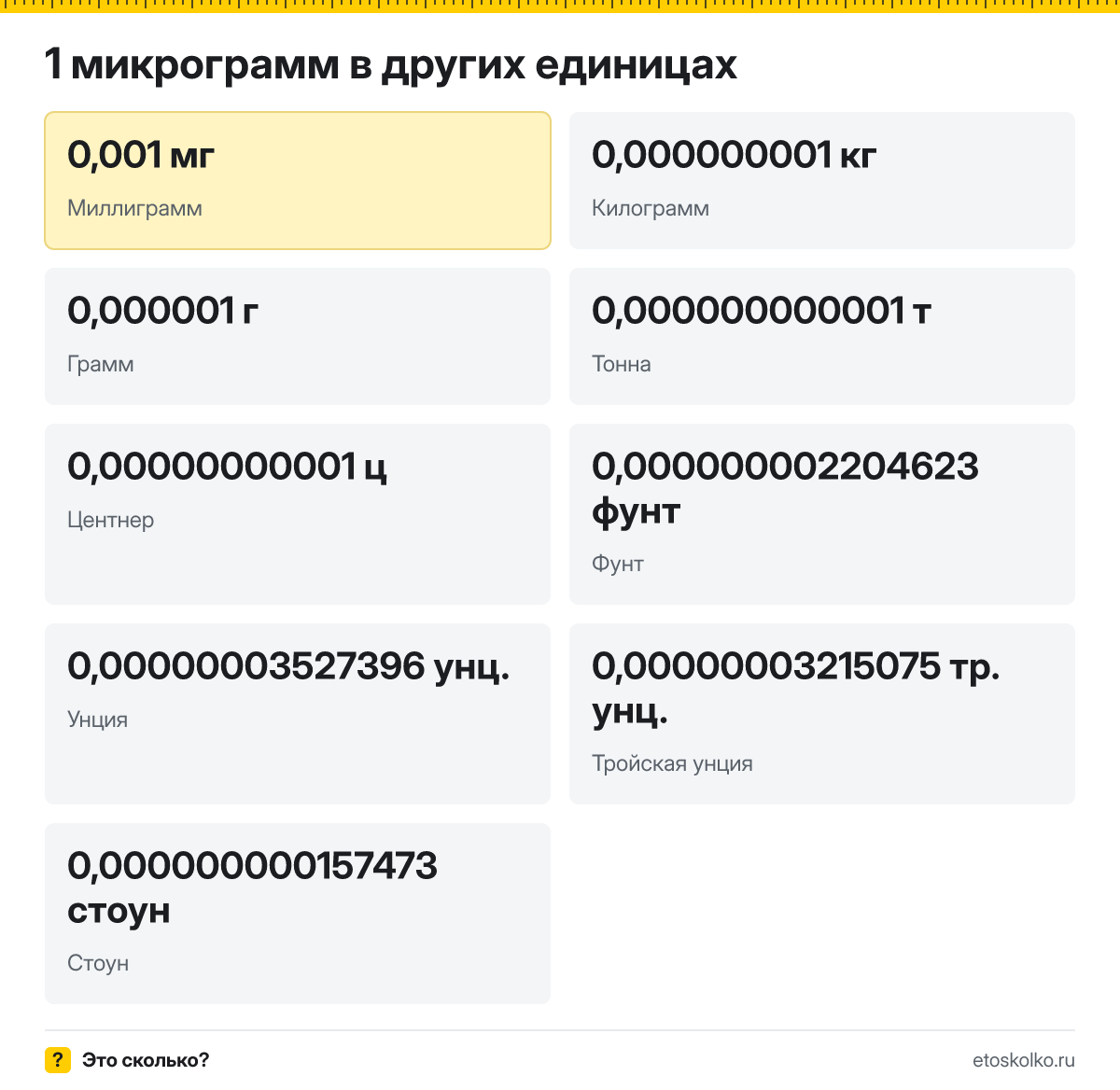 Микрограмм это сколько миллиграммов и как перевести