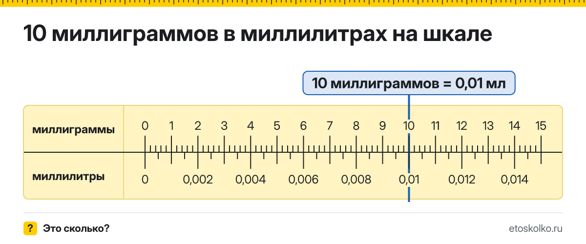 10 мг сколько это в мл и как перевести в миллилитры