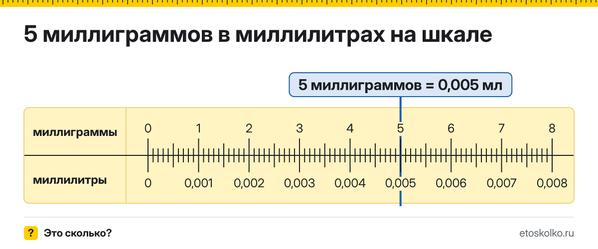 5 мг сколько это в мл и как перевести в миллилитры