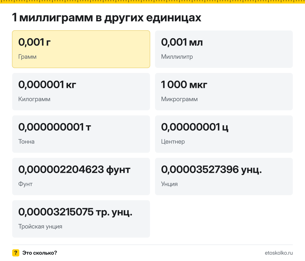 Миллиграмм это сколько граммов и миллилитров, как перевести