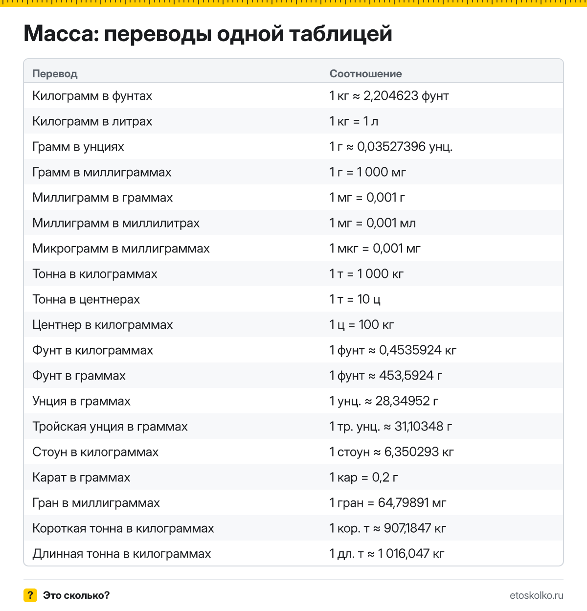 Сколько граммов в фунте и унции, килограммов в пуде и тонне: переводы единиц массы и веса, тройская унция и карат, таблицы и онлайн-конвертер.
