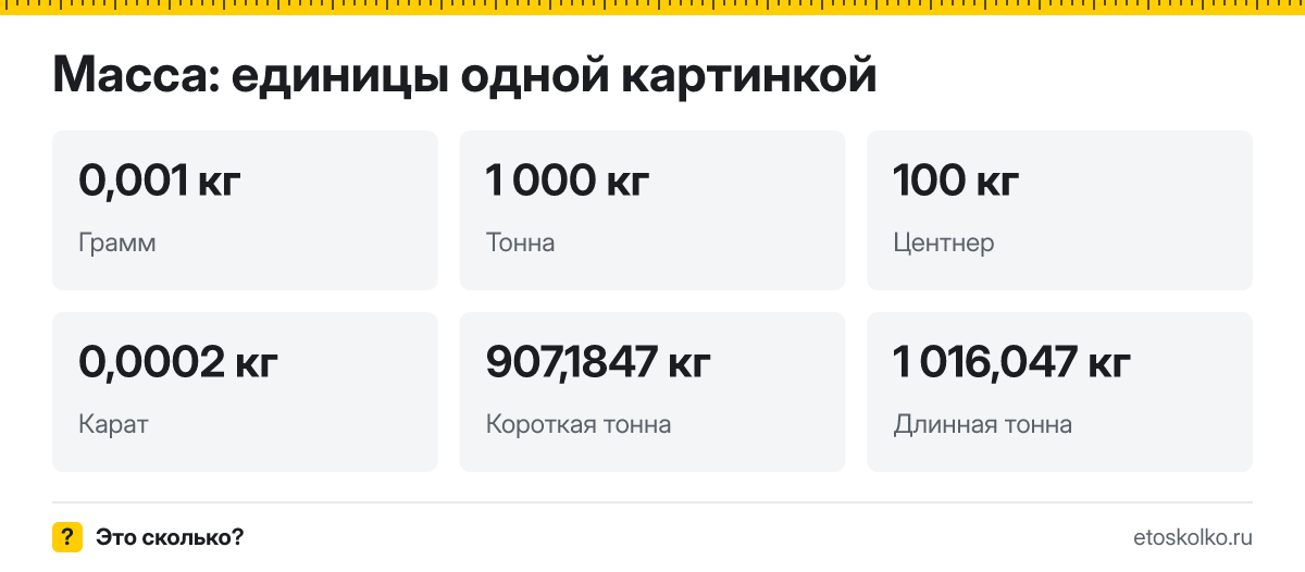 Сколько граммов в фунте и унции, килограммов в пуде