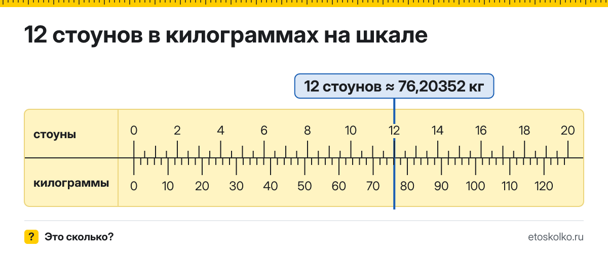 12 стоунов сколько это в кг и как перевести в килограммы