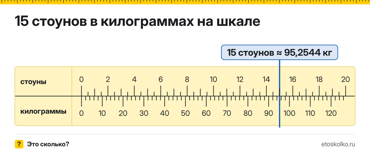 15 стоунов сколько это в кг и как перевести в килограммы