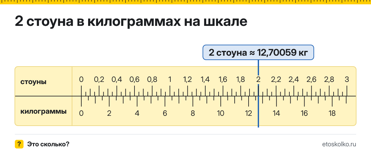 2 стоуна сколько это в кг и как перевести в килограммы