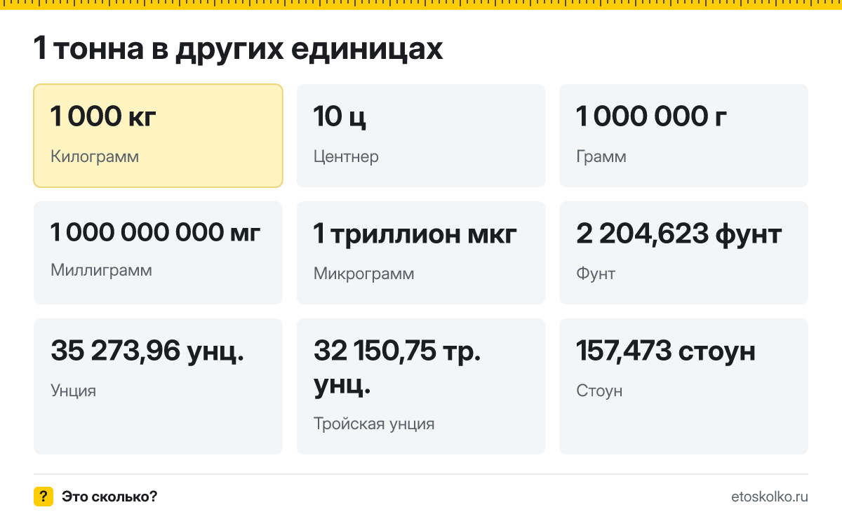 Тонна это сколько килограммов и центнеров, как перевести