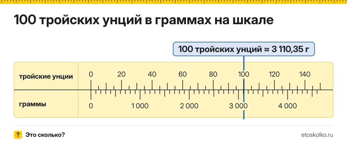 100 тройских унций сколько это в граммах и как перевести