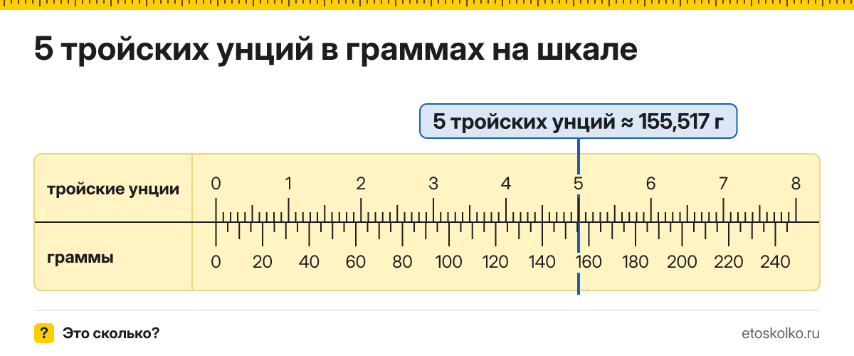 5 тройских унций сколько это в граммах и как перевести