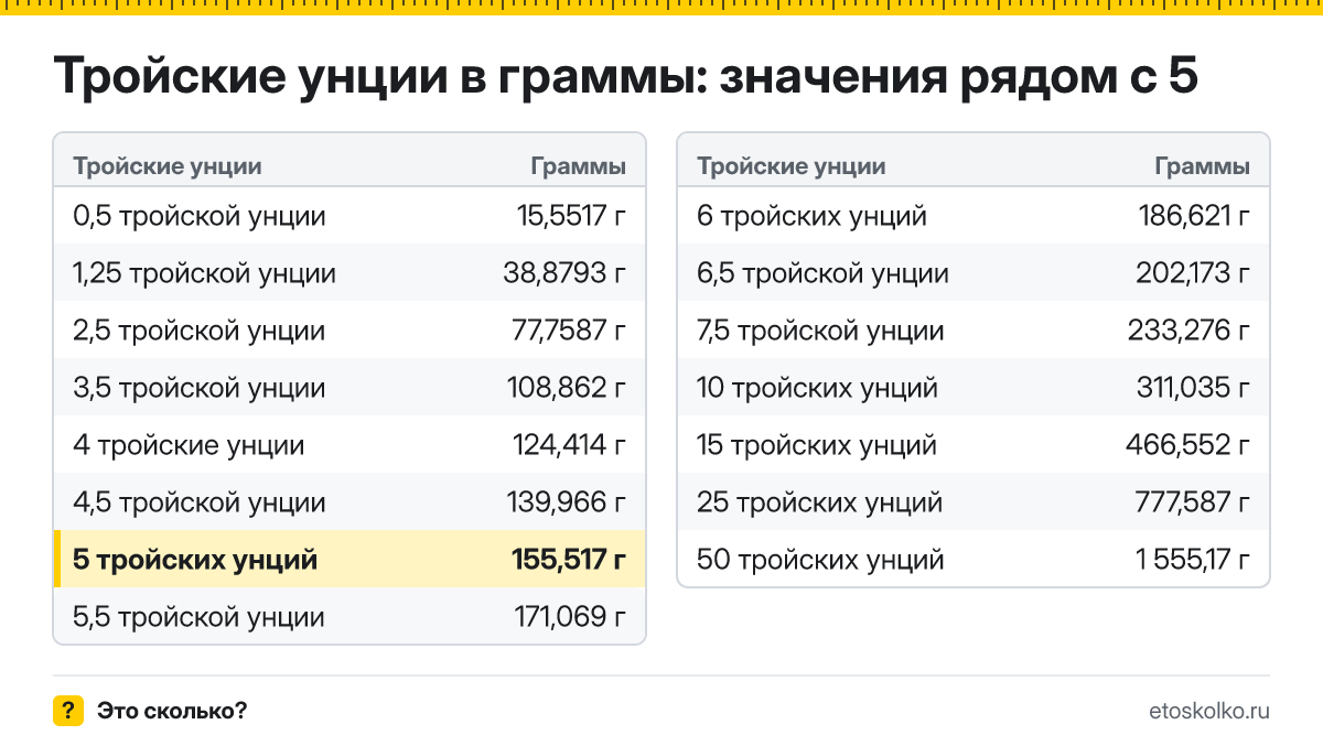 Сколько граммов в 5 тройских унциях? Точный ответ с формулой расчёта, таблица соседних значений и онлайн-конвертер тройских унций в граммы.