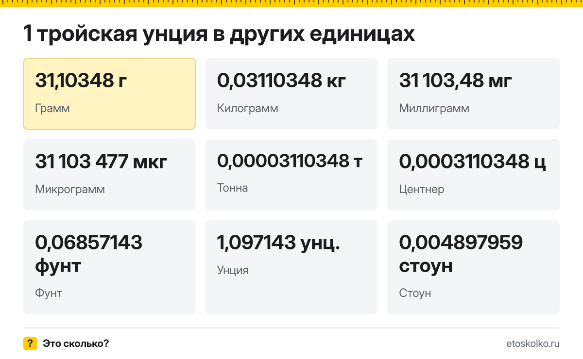 Тройская унция это сколько граммов и как перевести