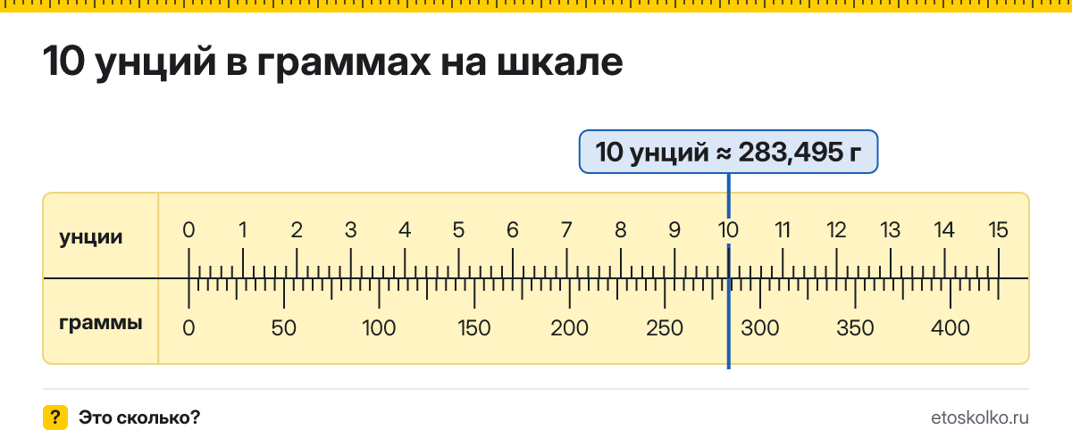 10 унций сколько это в граммах и как перевести