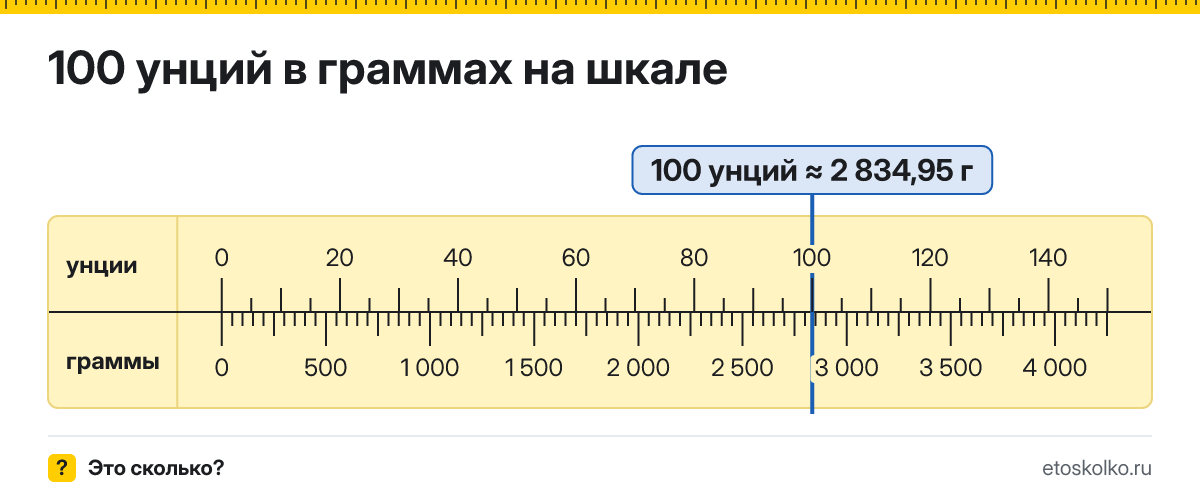 100 унций сколько это в граммах и как перевести
