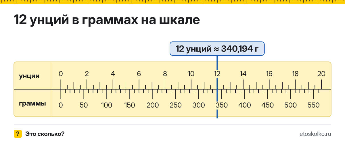 12 унций сколько это в граммах и как перевести