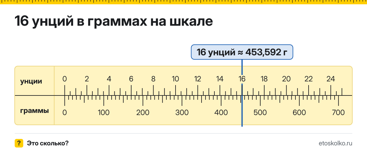 16 унций сколько это в граммах и как перевести
