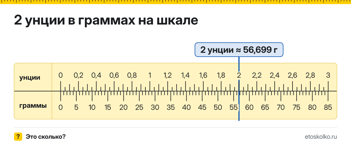 2 унции сколько это в граммах и как перевести