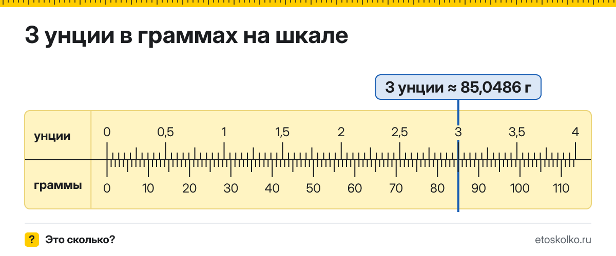 3 унции сколько это в граммах и как перевести