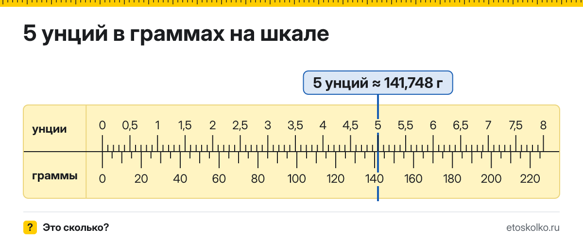 5 унций сколько это в граммах и как перевести