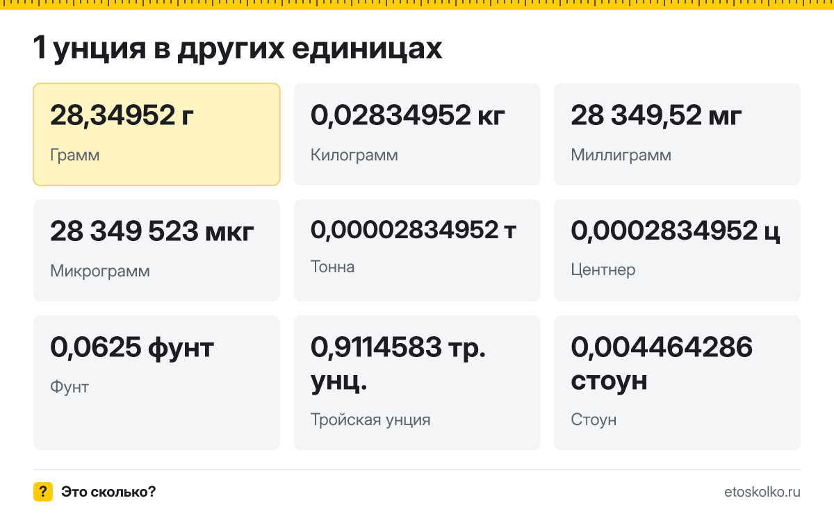 Унция это сколько граммов и как перевести унции в граммы