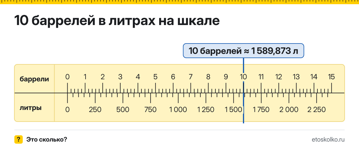 10 баррелей сколько это в литрах и как перевести