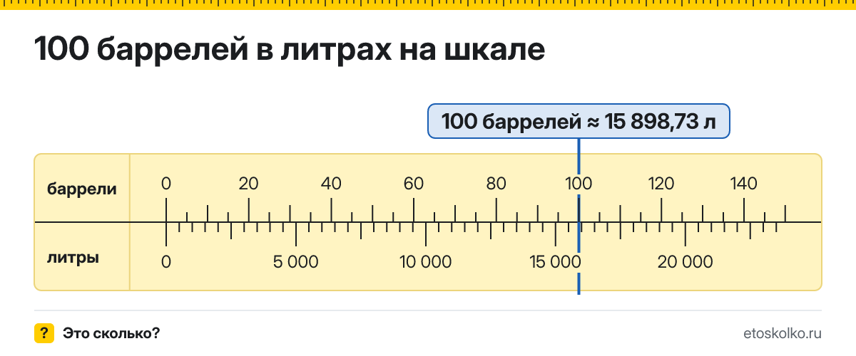 100 баррелей сколько это в литрах и как перевести