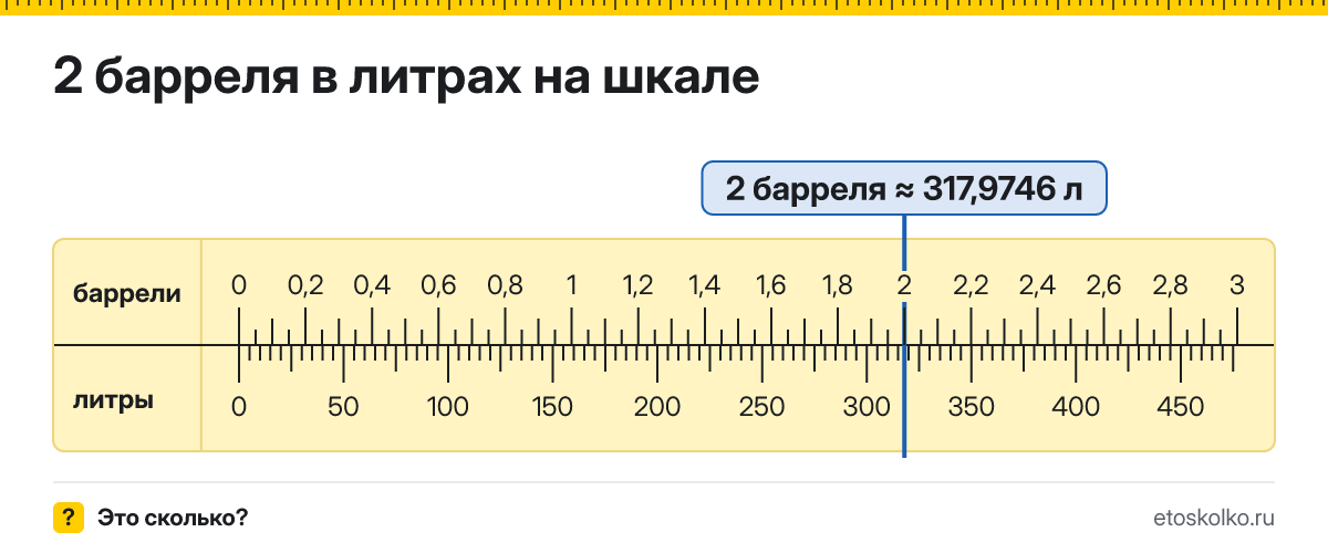 2 барреля сколько это в литрах и как перевести