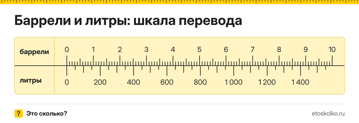 1 баррель сколько это в литрах и как перевести в литры