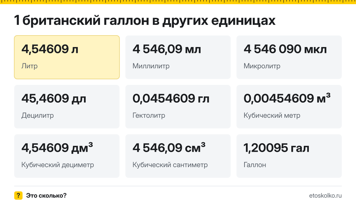 Британский галлон это сколько литров и как перевести