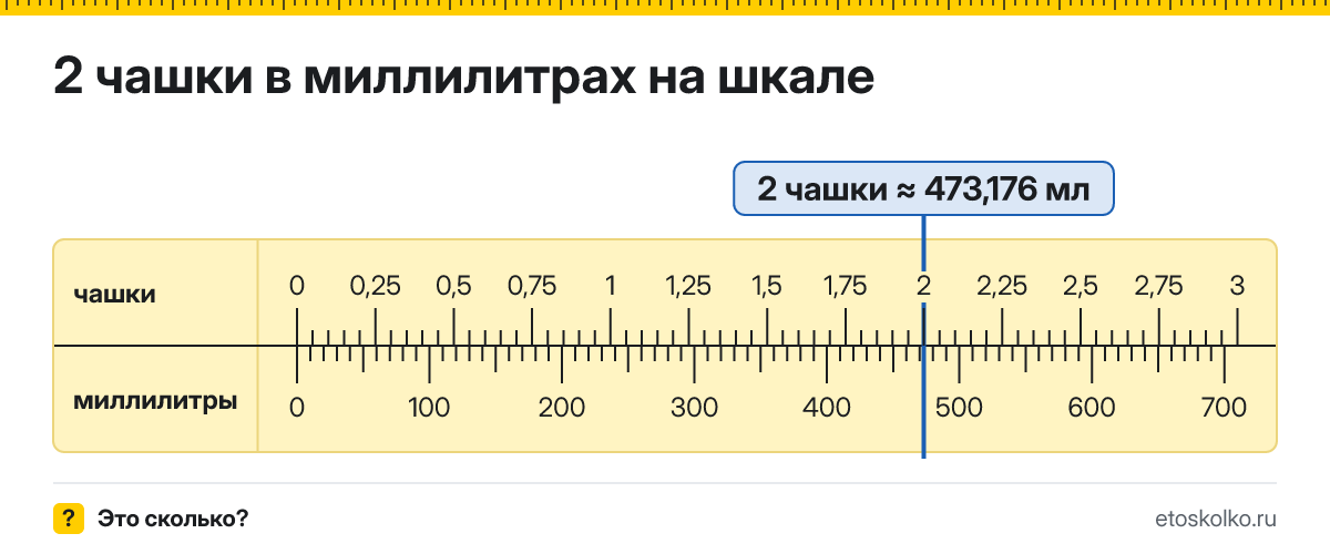 2 чашки сколько это в мл и как перевести в миллилитры