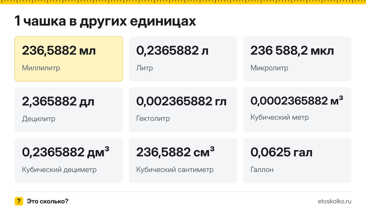 Чашка это сколько миллилитров и как перевести